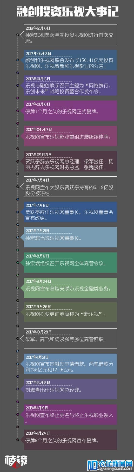 大起底：孙宏斌的乐视阳谋