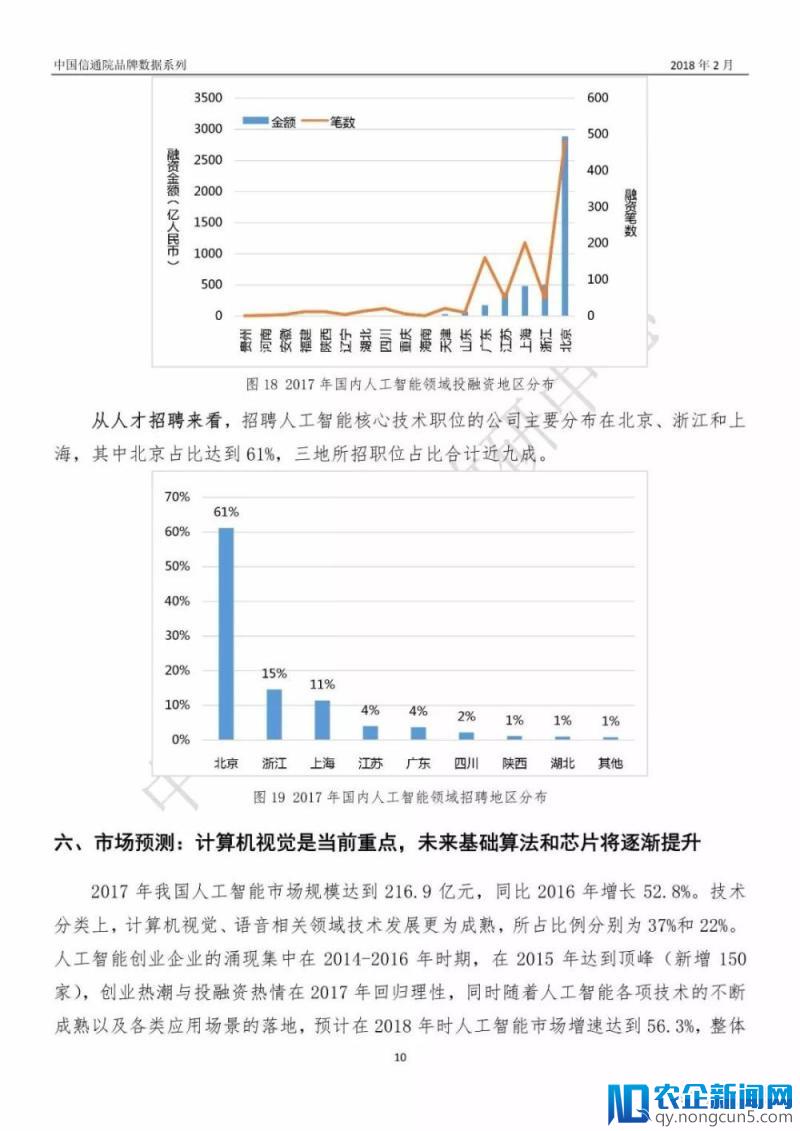 最新《中国人工智能产业数据报告》（2018年2月/PPT全文）