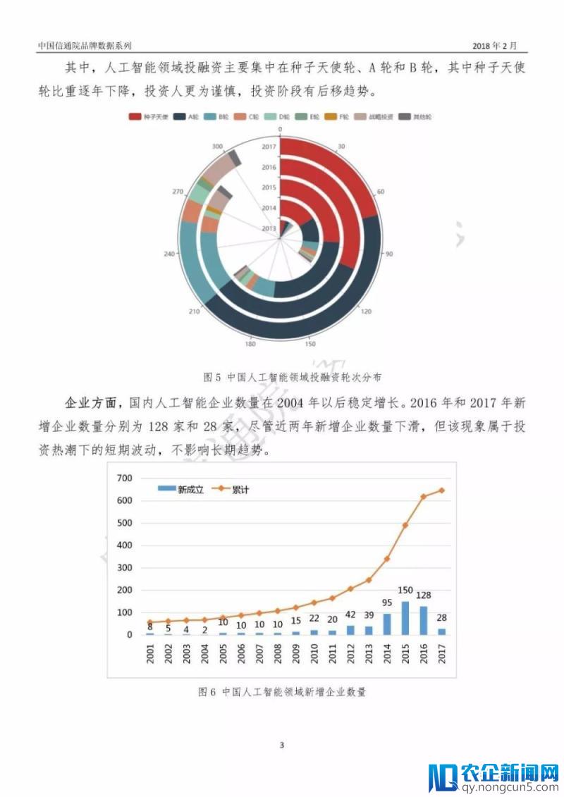 最新《中国人工智能产业数据报告》（2018年2月/PPT全文）