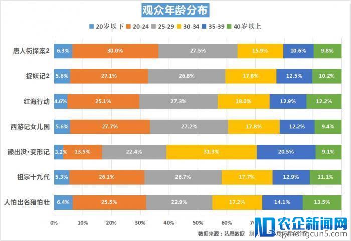 春节电影票房超50亿元，你贡献了多少？各城市排名出炉