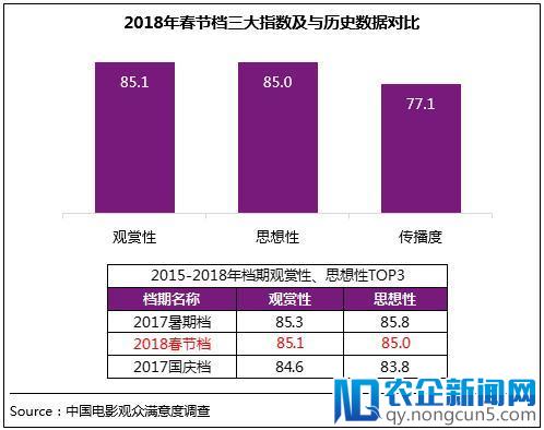 近四年最“满意”春节档 《红海行动》以86.9分居榜首