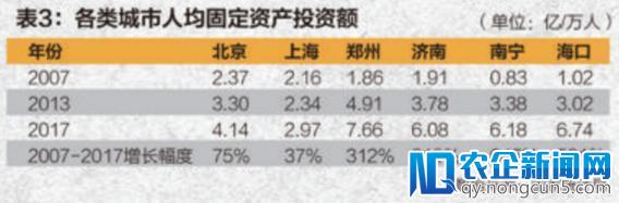 2018中国房地产报告：掘金新一线，布局新二线