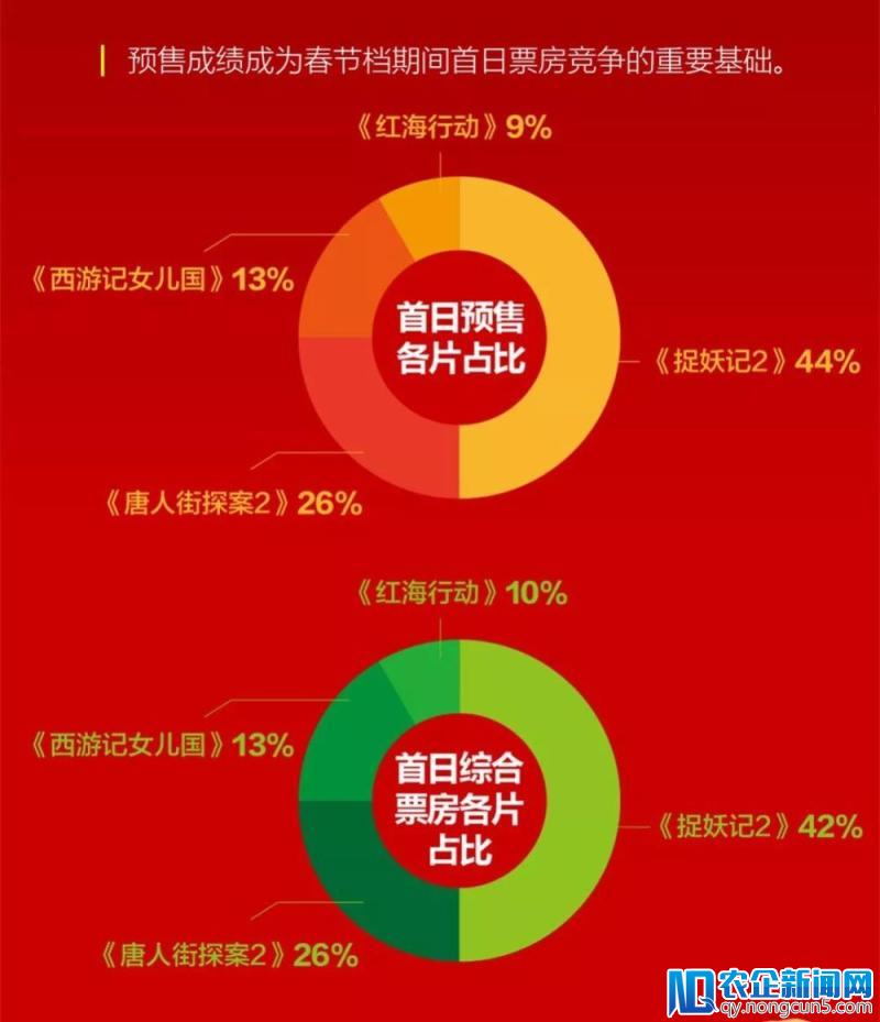 2018春节档累计票房近60亿，中国电影进入“内容+渠道”双驱动新时代