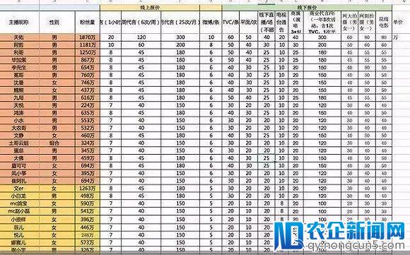 天佑全网被禁 直播行业将迎来史上最严监管？