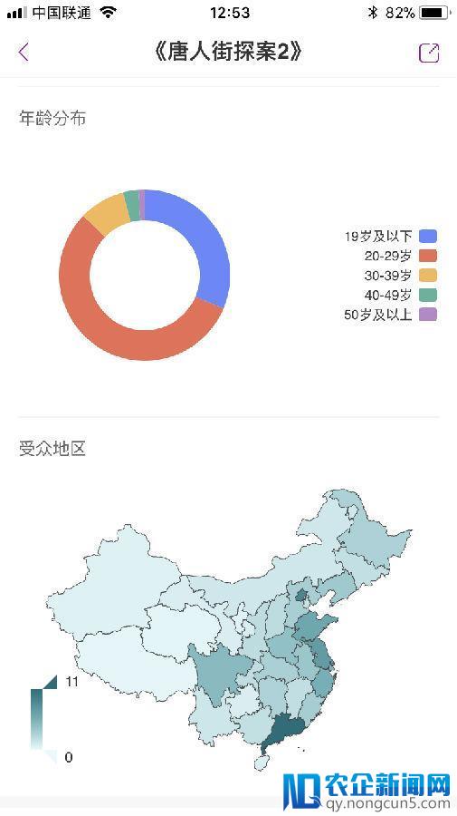 《唐探2》逆袭《红海》破10亿 电影口碑影响下沉扩散