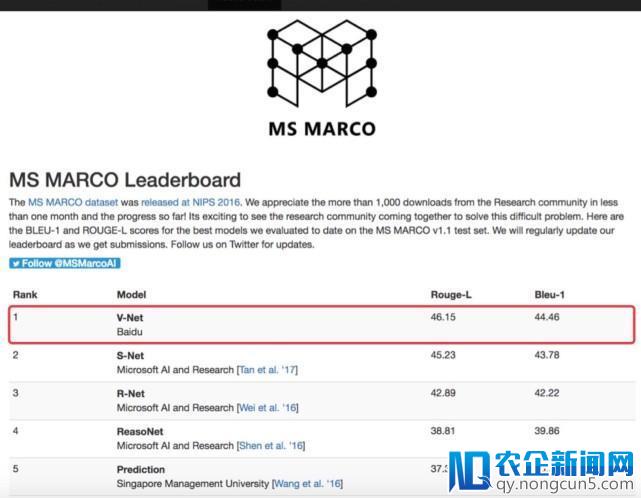 百度NLP团队登顶MARCO阅读理解测试排行榜