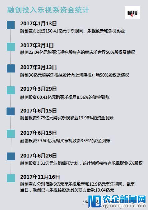 大起底：孙宏斌的乐视阳谋