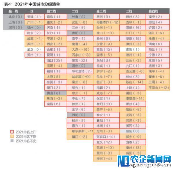 2018中国房地产报告：掘金新一线，布局新二线