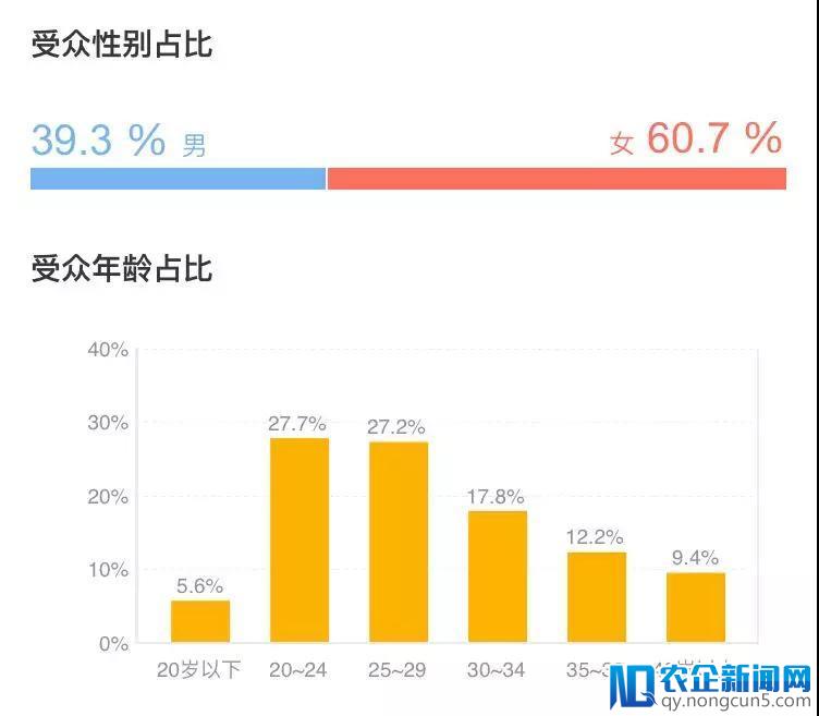 反超、逆袭、暗战…2018年春节档6天56亿票房，2019年是否精彩依然？