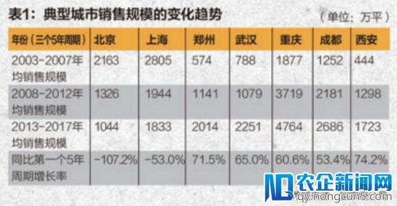 2018中国房地产报告：掘金新一线，布局新二线