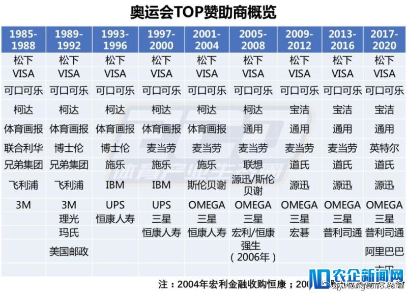 作为元老级奥运赞助商之一，松下会像麦当劳那样退出吗？