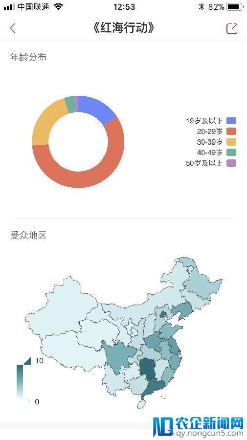 《唐探2》逆袭《红海》破10亿 电影口碑影响下沉扩散