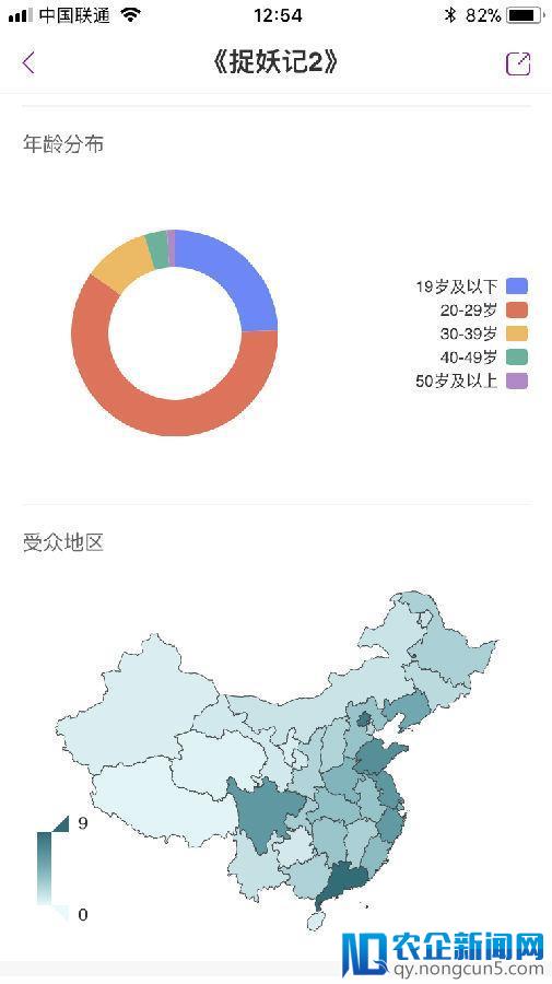 《唐探2》逆袭《红海》破10亿 电影口碑影响下沉扩散