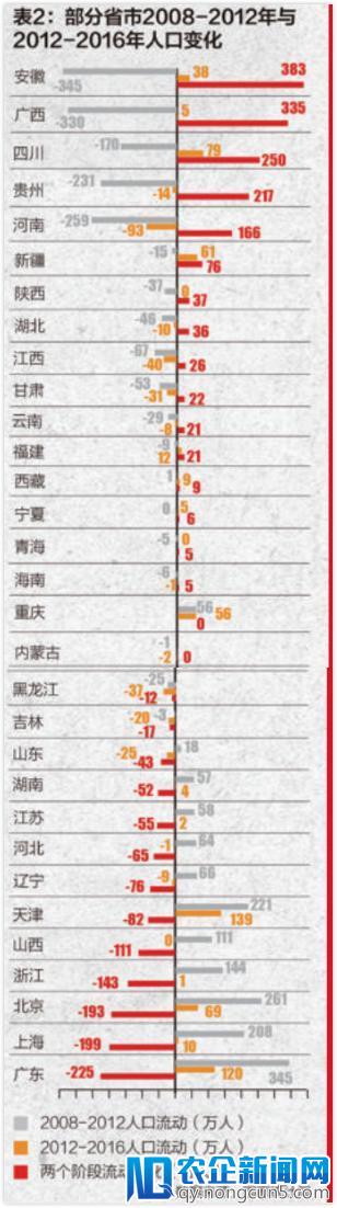 2018中国房地产报告：掘金新一线，布局新二线