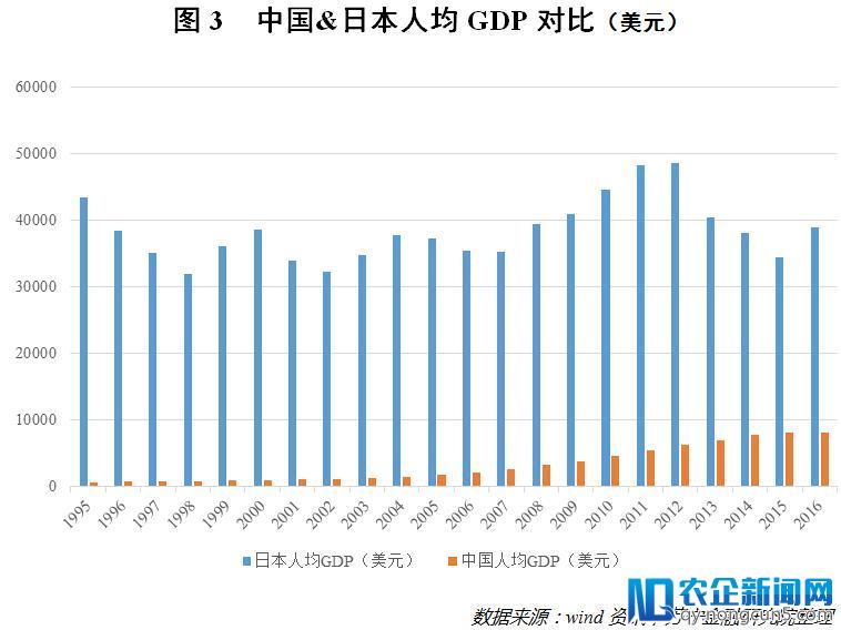 悲催的80后，躲不过的养老危机