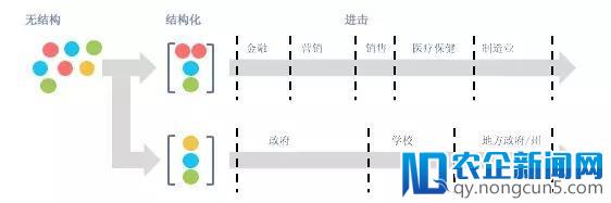 真的SaaS，无惧寒冬