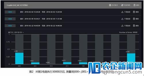 突破！中科院阿里云发布国内首个超导量子处理器