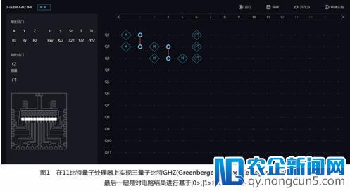 突破！中科院阿里云发布国内首个超导量子处理器