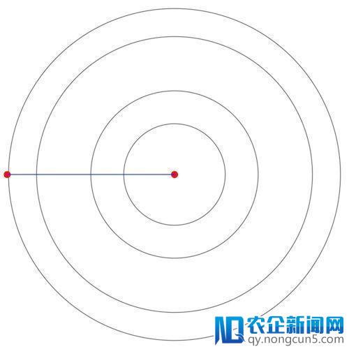 “等蹬等灯”...神经网络训练为何总是如此耗时？这三个原因为你答疑解惑