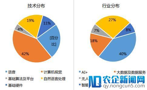 AI产业数据报告：创投热情理性回归，深化垂直行业融合