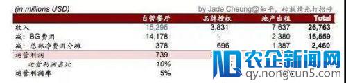 麦当劳真的是靠做地产赚钱的吗？