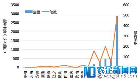 AI产业数据报告：创投热情理性回归，深化垂直行业融合