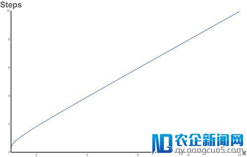 “等蹬等灯”...神经网络训练为何总是如此耗时？这三个原因为你答疑解惑