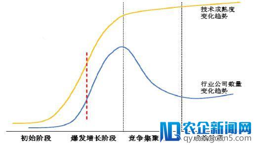 AI产业数据报告：创投热情理性回归，深化垂直行业融合