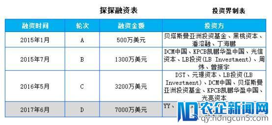 又一天价并购案！陌陌7亿美元收购探探，是其估值近2倍