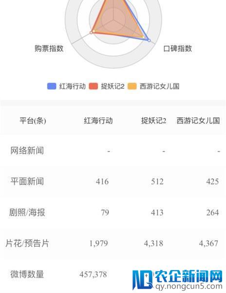 超50亿春节档市场格局大变，高起点抵不过口碑的长线效应