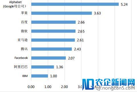 AI产业数据报告：创投热情理性回归，深化垂直行业融合