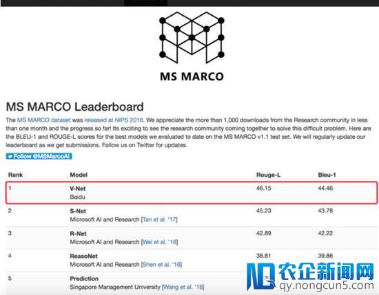 百度AI新战绩：NLP登微软MARCO机器阅读理解第一