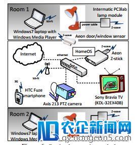 打造自动化、智能化家庭，微软Home OS进入测试阶段