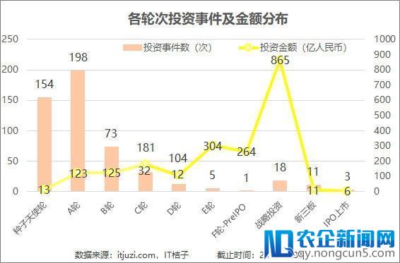 2017新零售投资成绩单：商超便利店狂吸880亿，无人零售成新风口！