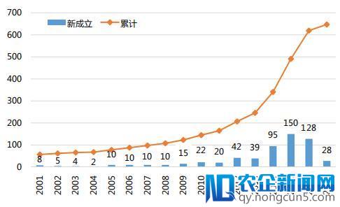 AI产业数据报告：创投热情理性回归，深化垂直行业融合