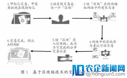 区块链+教育：远离币圈、拥抱技术，未来有无限可能