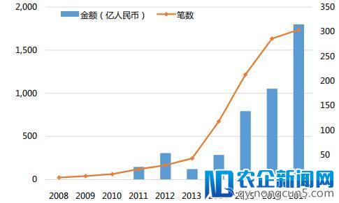 AI产业数据报告：创投热情理性回归，深化垂直行业融合