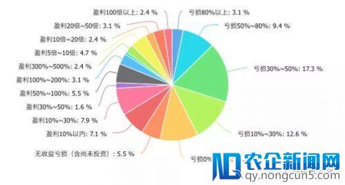 普通人进军区块链的18条军规