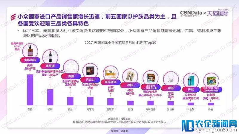 新零售激活国人品质消费升级，天猫国际春节进口消费暴涨近20倍-天下网商-赋能网商，成就网商