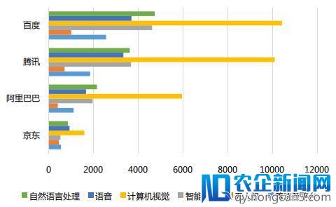 AI产业数据报告：创投热情理性回归，深化垂直行业融合