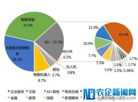 AI产业数据报告：创投热情理性回归，深化垂直行业融合