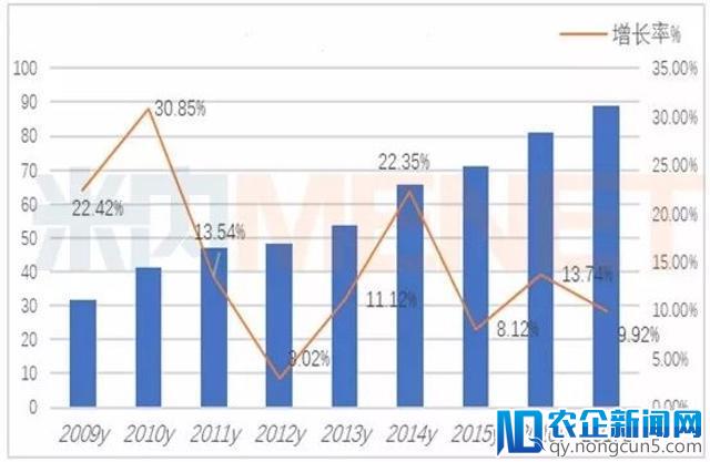 中国化药市场达1.05万亿元，抗肿瘤药进入靶向时代