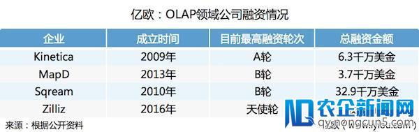 Zilliz CEO星爵：人工智能时代，科技公司该换新的数据库了