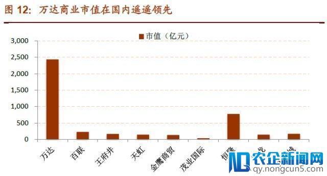 腾讯等入股万达，各自“小目标”都在这