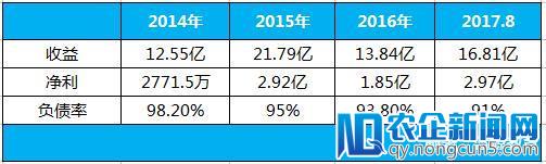 睿见教育股价震荡，东莞前首富玩的是教育还是财技