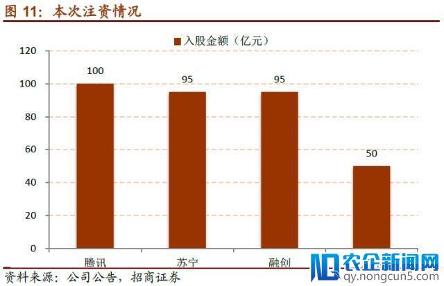 腾讯等入股万达，各自“小目标”都在这