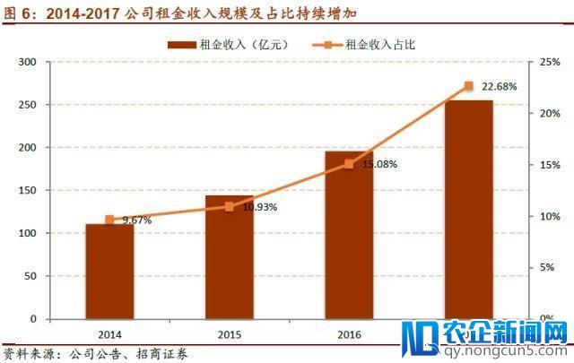 腾讯等入股万达，各自“小目标”都在这