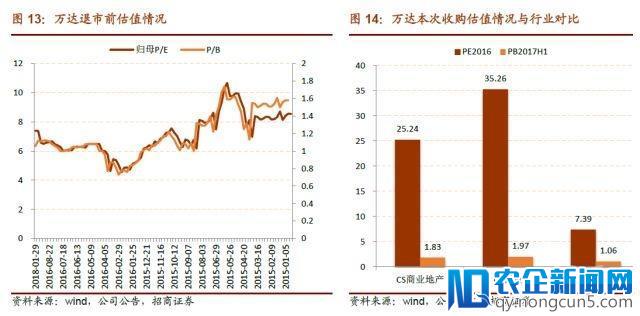 腾讯等入股万达，各自“小目标”都在这