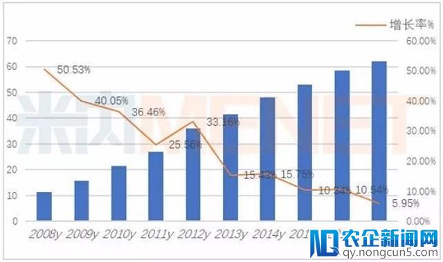 中国化药市场达1.05万亿元，抗肿瘤药进入靶向时代