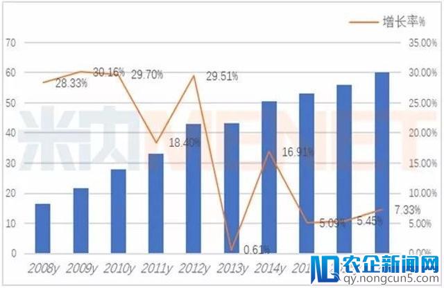 中国化药市场达1.05万亿元，抗肿瘤药进入靶向时代